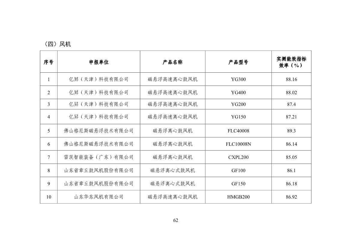 120514030759_0节能_64.jpg 工信部公布《国家工业和信息化领域节能技术装备推荐目录(2022年版)》(图64)