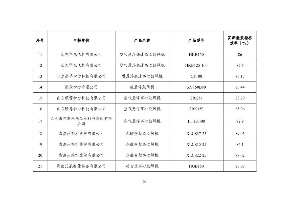 120514030759_0节能_65.jpg 工信部公布《国家工业和信息化领域节能技术装备推荐目录(2022年版)》(图65)