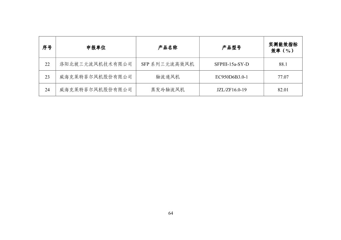 120514030759_0节能_66.jpg 工信部公布《国家工业和信息化领域节能技术装备推荐目录(2022年版)》(图66)