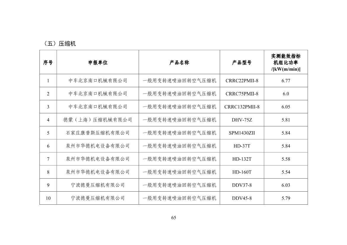 120514030759_0节能_67.jpg 工信部公布《国家工业和信息化领域节能技术装备推荐目录(2022年版)》(图67)