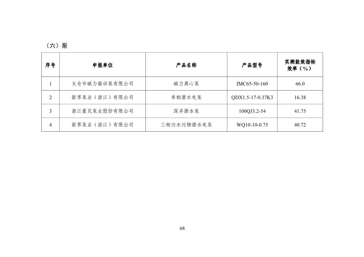 120514030759_0节能_70.jpg 工信部公布《国家工业和信息化领域节能技术装备推荐目录(2022年版)》(图70)