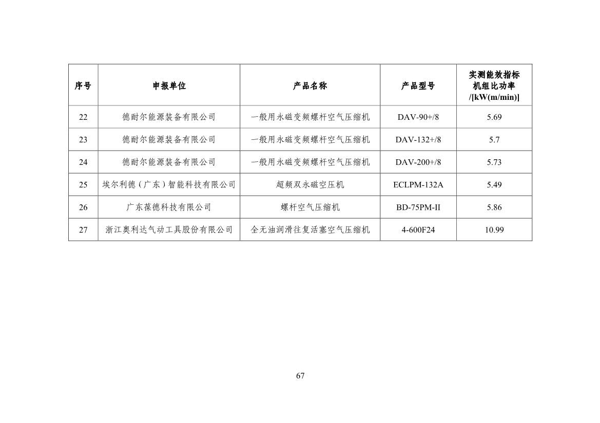 120514030759_0节能_69.jpg 工信部公布《国家工业和信息化领域节能技术装备推荐目录(2022年版)》(图69)
