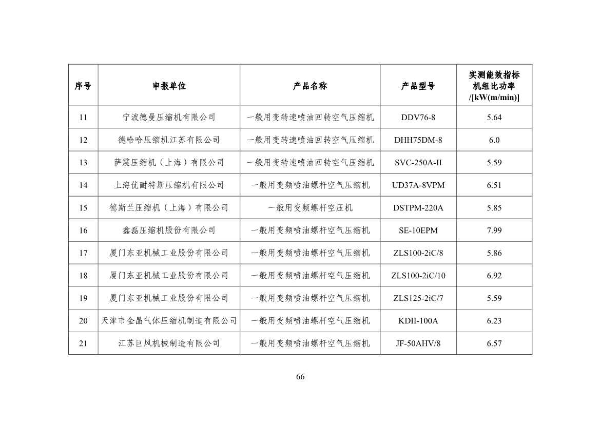 120514030759_0节能_68.jpg 工信部公布《国家工业和信息化领域节能技术装备推荐目录(2022年版)》(图68)