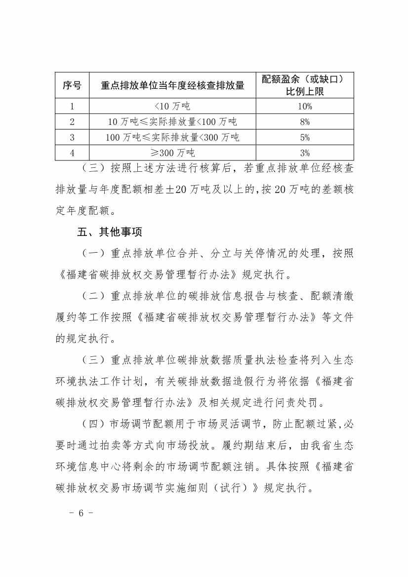 296家企业！福建省2021年度碳排放配额分配实施方案印发！(图6)