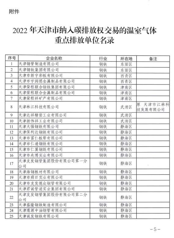 2022-12-05_081435.jpg 共145家!天津市发布2022年度碳排放配额安排!(图1)
