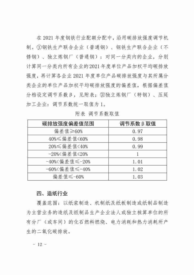 296家企业！福建省2021年度碳排放配额分配实施方案印发！(图12)