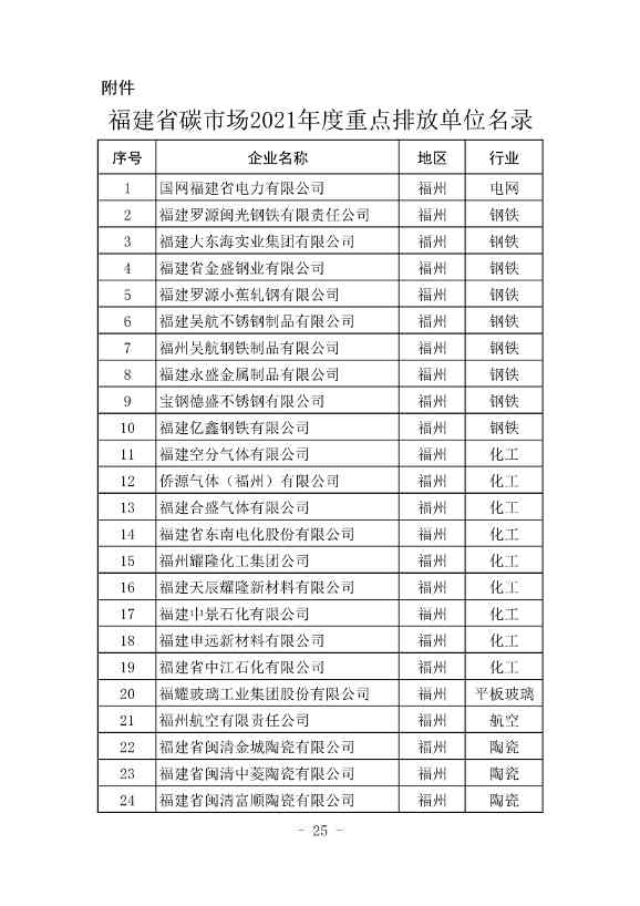 296家企业！福建省2021年度碳排放配额分配实施方案印发！(图26)