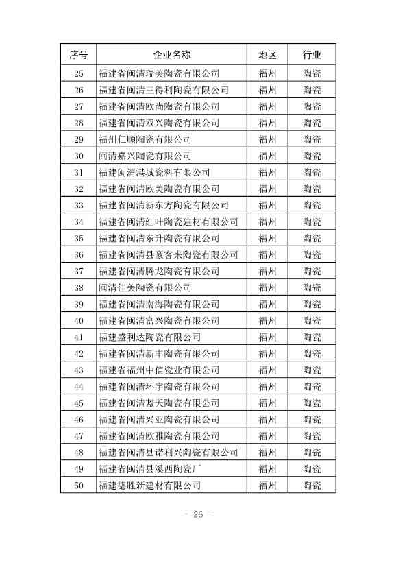 296家企业！福建省2021年度碳排放配额分配实施方案印发！(图27)