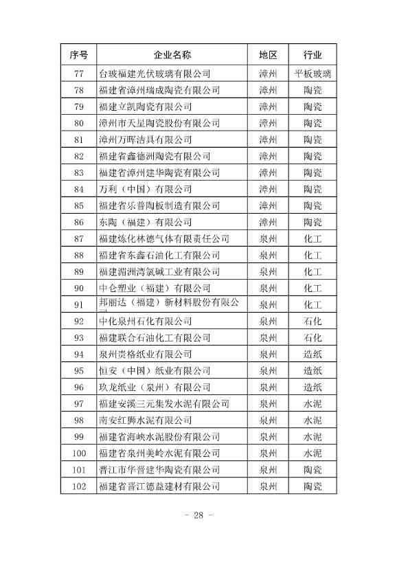 296家企业！福建省2021年度碳排放配额分配实施方案印发！(图29)