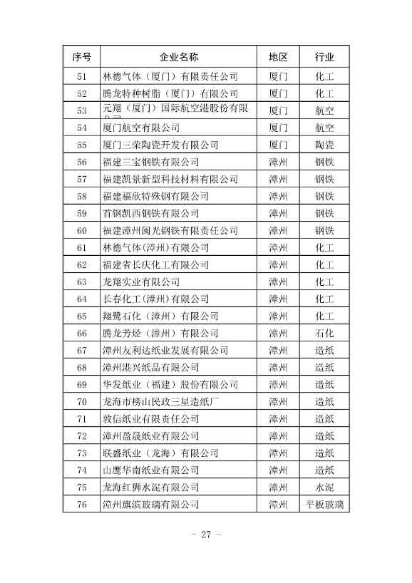 296家企业！福建省2021年度碳排放配额分配实施方案印发！(图28)