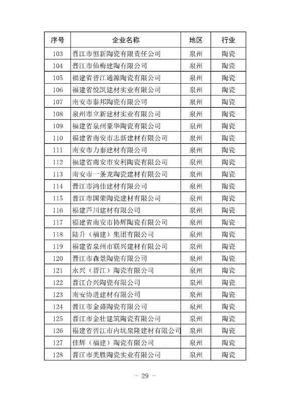 296家企业！福建省2021年度碳排放配额分配实施方案印发！(图30)