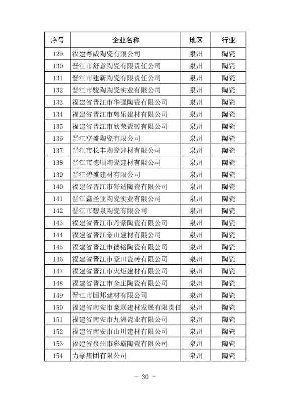 296家企业！福建省2021年度碳排放配额分配实施方案印发！(图31)