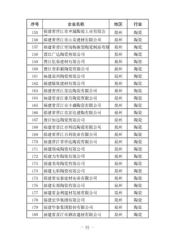 296家企业！福建省2021年度碳排放配额分配实施方案印发！(图32)