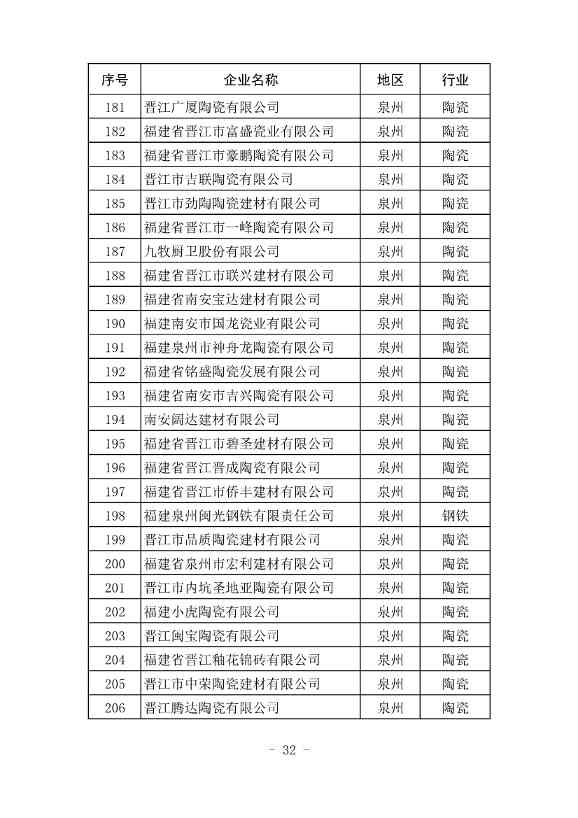 296家企业！福建省2021年度碳排放配额分配实施方案印发！(图33)