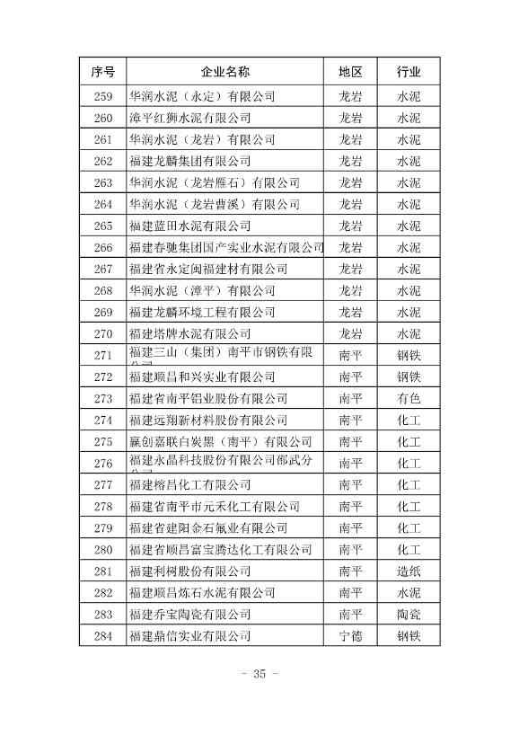 296家企业！福建省2021年度碳排放配额分配实施方案印发！(图36)