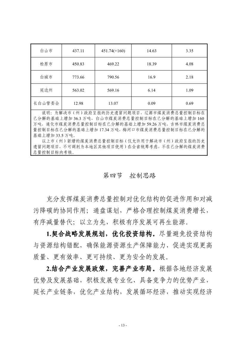 吉林：到 2025 年 全省工业领域煤炭消费总量趋于稳定 行业节能降碳取得显著效果(图16)