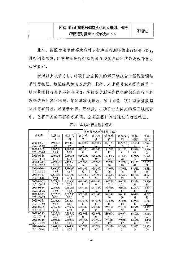 《高德北京低碳出行项目减排量核证报告》公示！(图19)