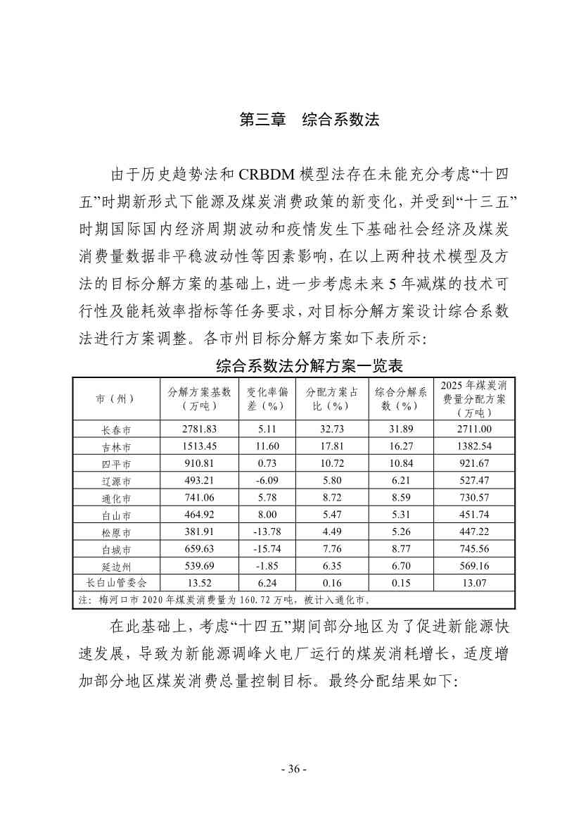 吉林：到 2025 年 全省工业领域煤炭消费总量趋于稳定 行业节能降碳取得显著效果(图39)