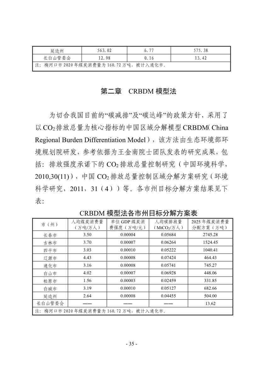 吉林：到 2025 年 全省工业领域煤炭消费总量趋于稳定 行业节能降碳取得显著效果(图38)