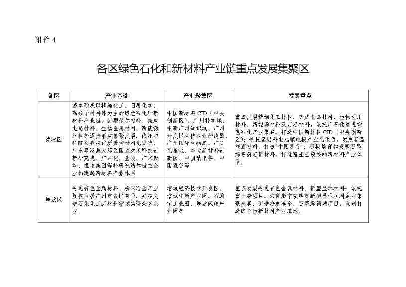 广州市绿色石化和新材料产业链高质量发展三年行动计划（2022-2024年）(图10)