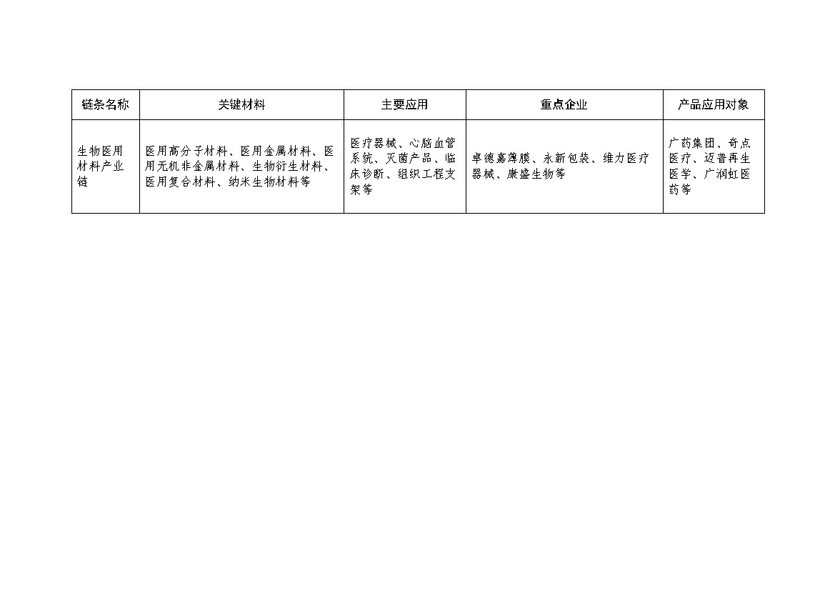 广州市绿色石化和新材料产业链高质量发展三年行动计划（2022-2024年）(图3)