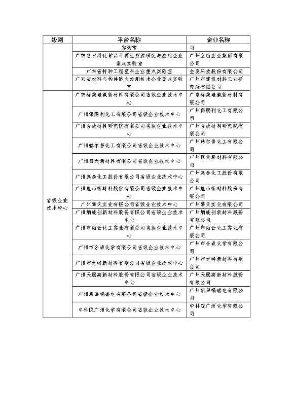 广州市绿色石化和新材料产业链高质量发展三年行动计划（2022-2024年）(图9)