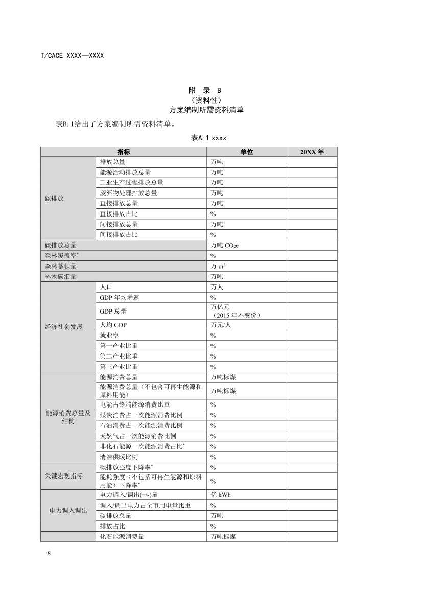 团标《城市碳减排行动方案编制指南（征求意见稿）》(图13)