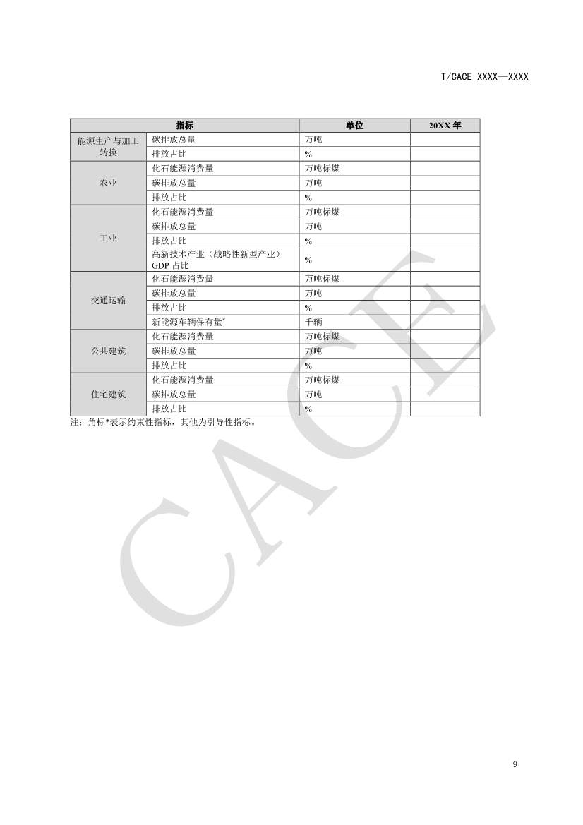 团标《城市碳减排行动方案编制指南（征求意见稿）》(图14)