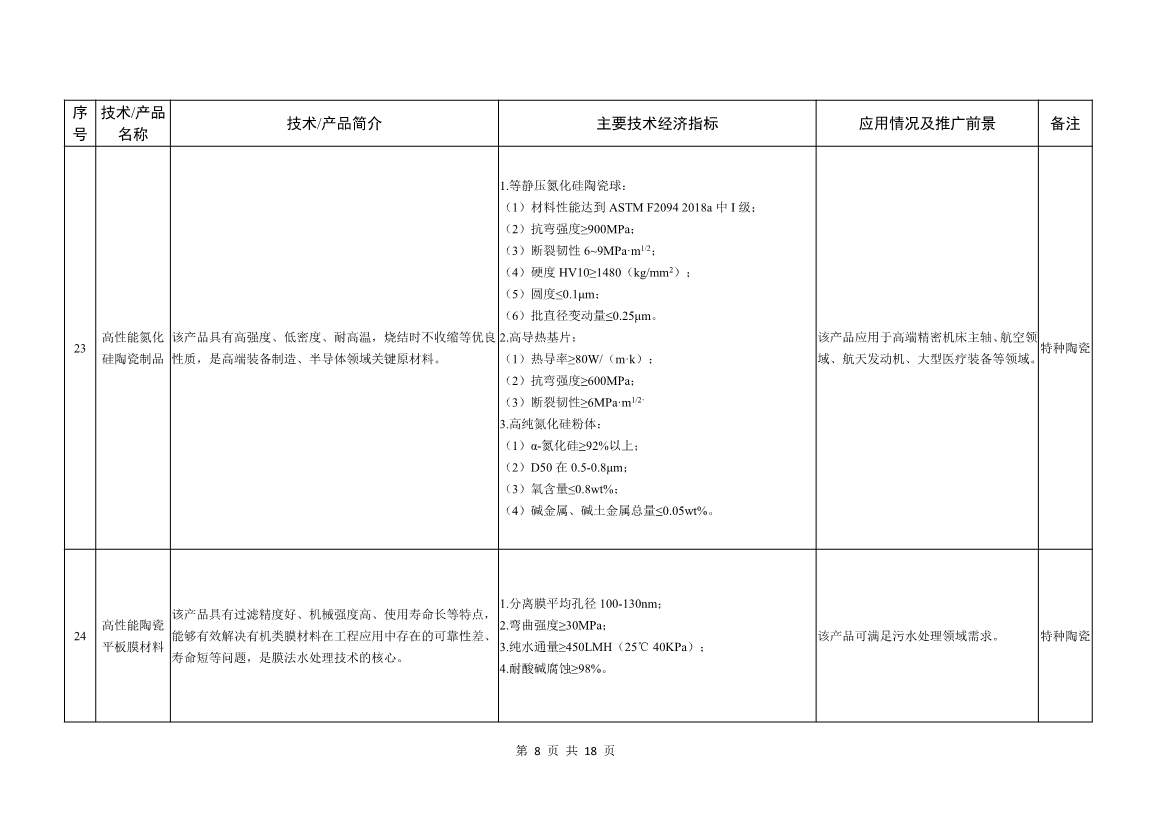 工信部就《建材工业鼓励推广应用的技术和产品目录（2022年本）》公开征求意见！(图8)