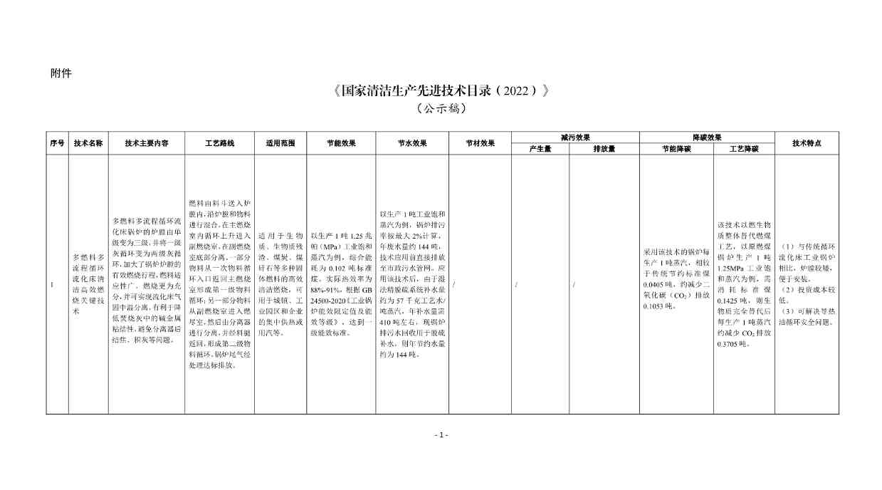 《国家清洁生产先进技术目录（2022）》（公示稿）