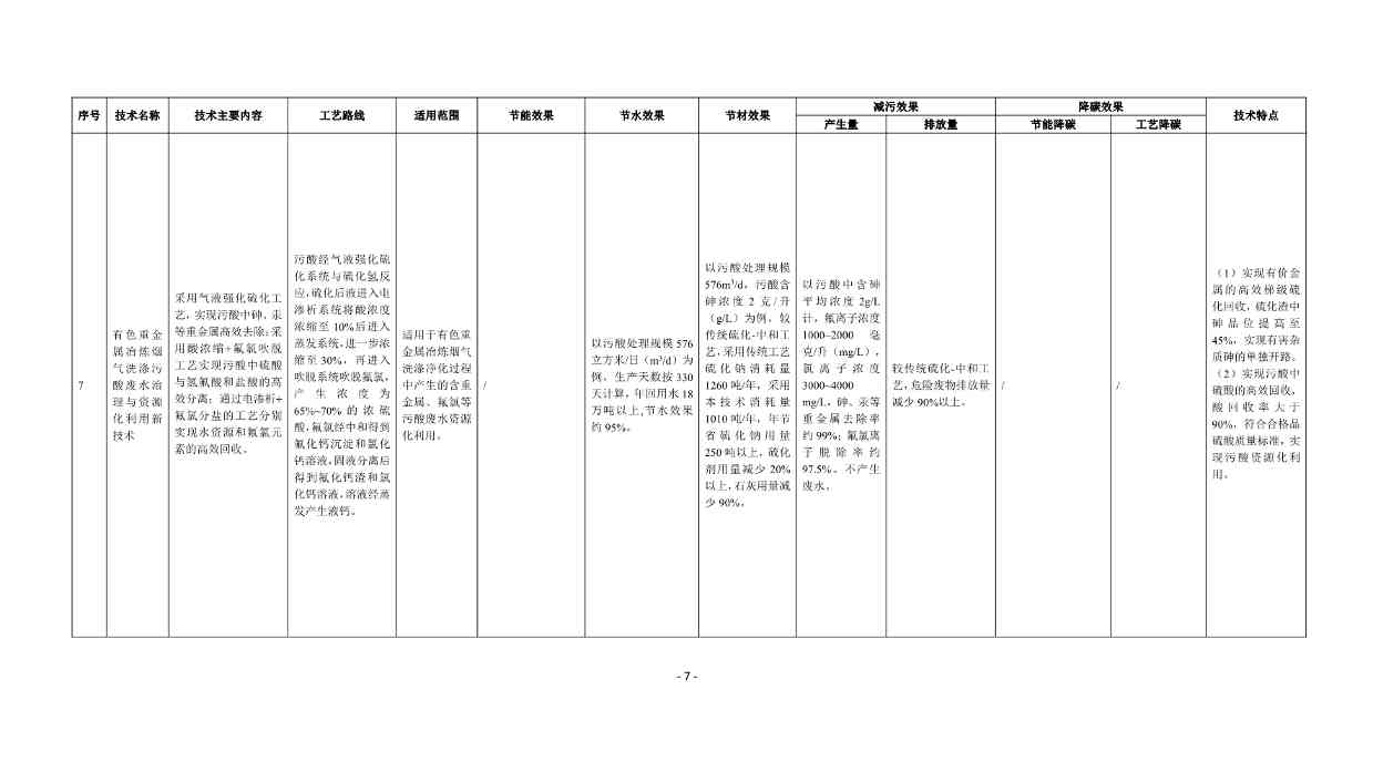 《国家清洁生产先进技术目录（2022）》（公示稿）(图7)