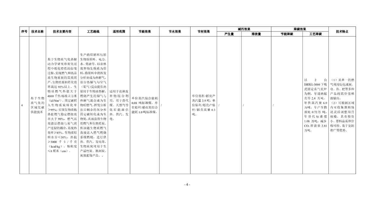 《国家清洁生产先进技术目录（2022）》（公示稿）(图4)