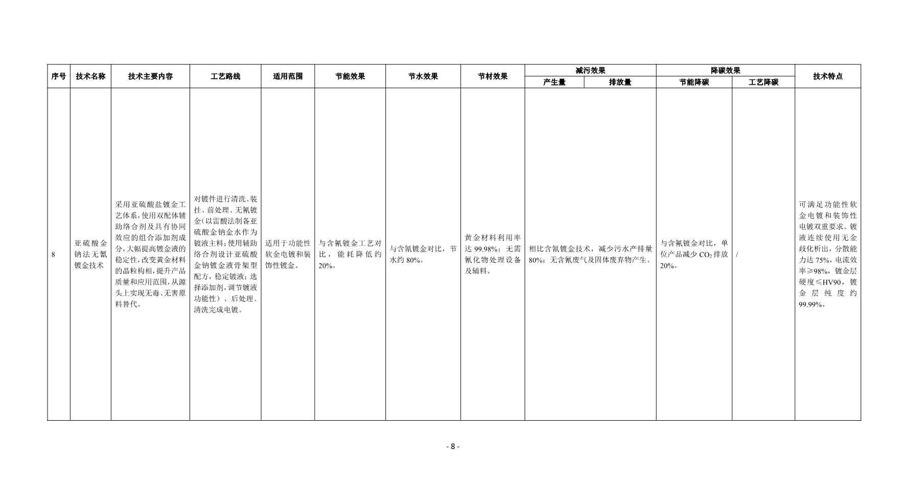 《国家清洁生产先进技术目录（2022）》（公示稿）(图8)