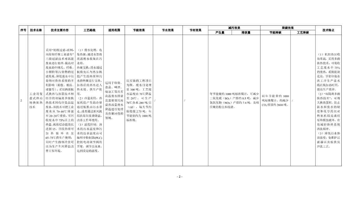 《国家清洁生产先进技术目录（2022）》（公示稿）(图2)