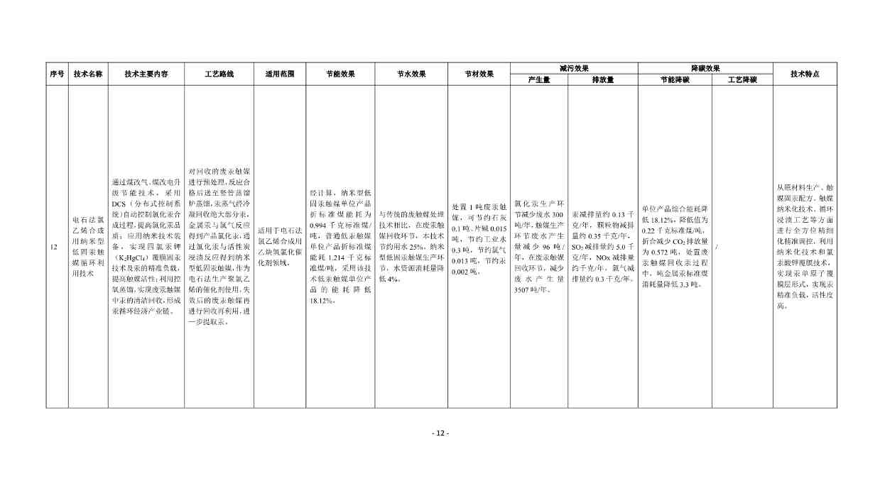 《国家清洁生产先进技术目录（2022）》（公示稿）(图12)