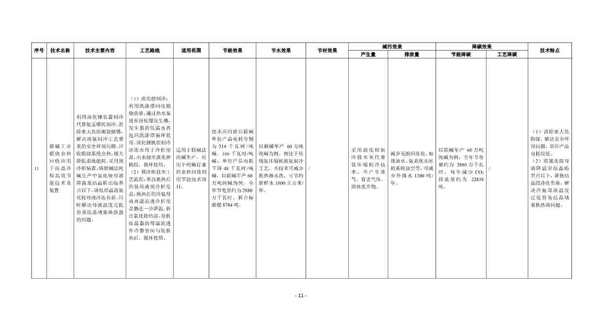 《国家清洁生产先进技术目录（2022）》（公示稿）(图11)