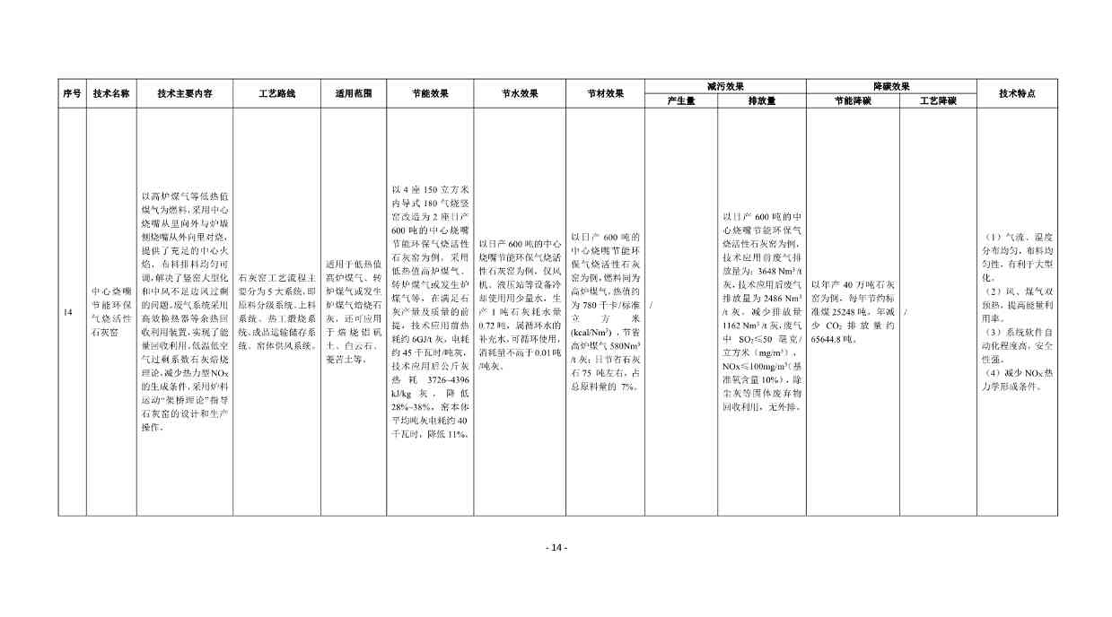 《国家清洁生产先进技术目录（2022）》（公示稿）(图14)