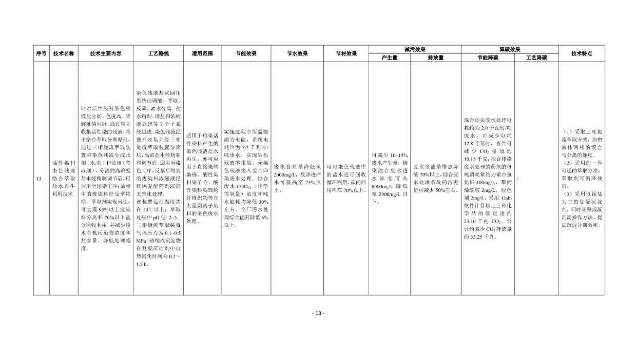 《国家清洁生产先进技术目录（2022）》（公示稿）(图13)