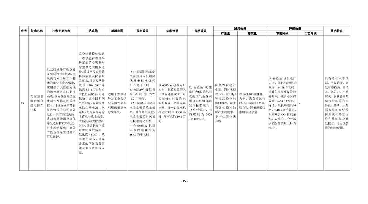 《国家清洁生产先进技术目录（2022）》（公示稿）(图15)