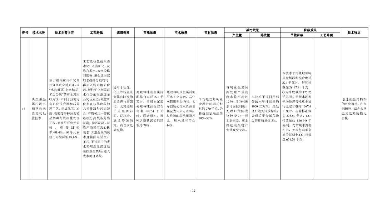 《国家清洁生产先进技术目录（2022）》（公示稿）(图16)