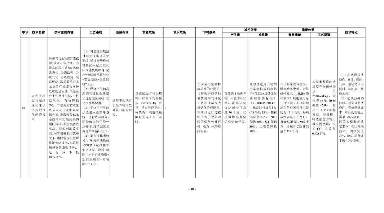 《国家清洁生产先进技术目录（2022）》（公示稿）(图17)
