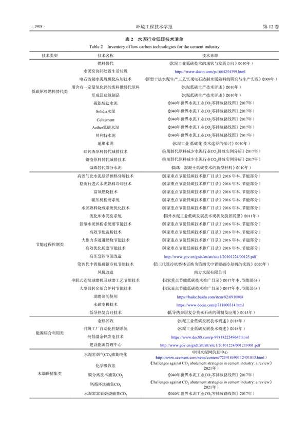 水泥行业环境影响评价低碳技术选择与应用(图4)