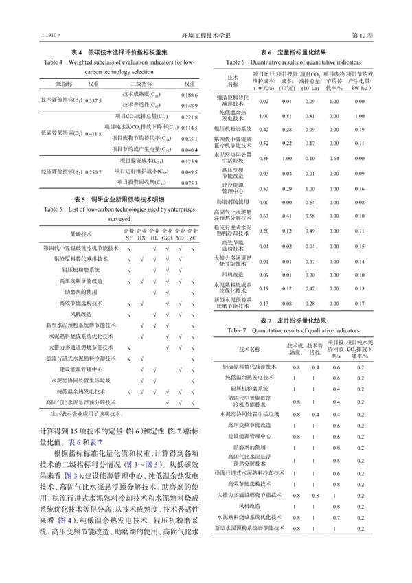 水泥行业环境影响评价低碳技术选择与应用(图6)