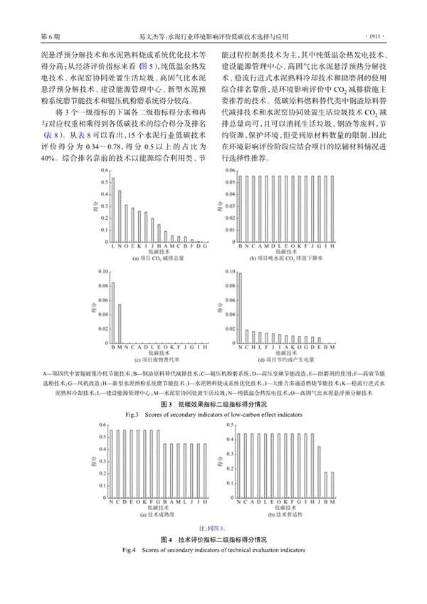 水泥行业环境影响评价低碳技术选择与应用(图7)