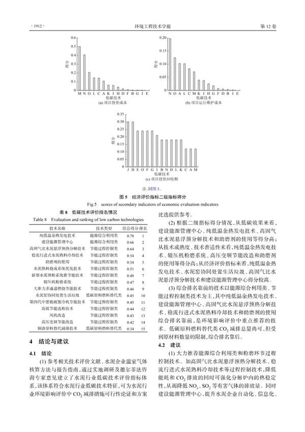 水泥行业环境影响评价低碳技术选择与应用(图8)