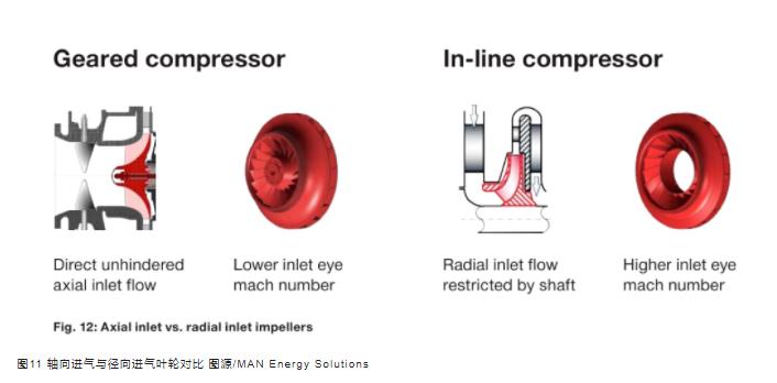 碳捕集、利用与封存(CCUS)价值链研究(图12)