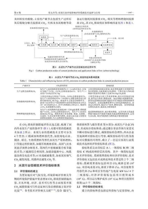 水泥行业环境影响评价低碳技术选择与应用(图3)