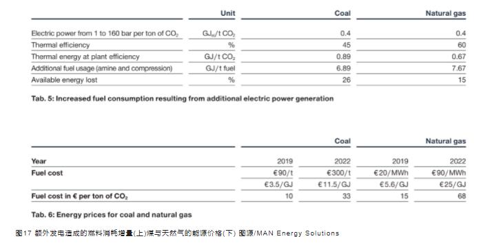 碳捕集、利用与封存(CCUS)价值链研究(图18)