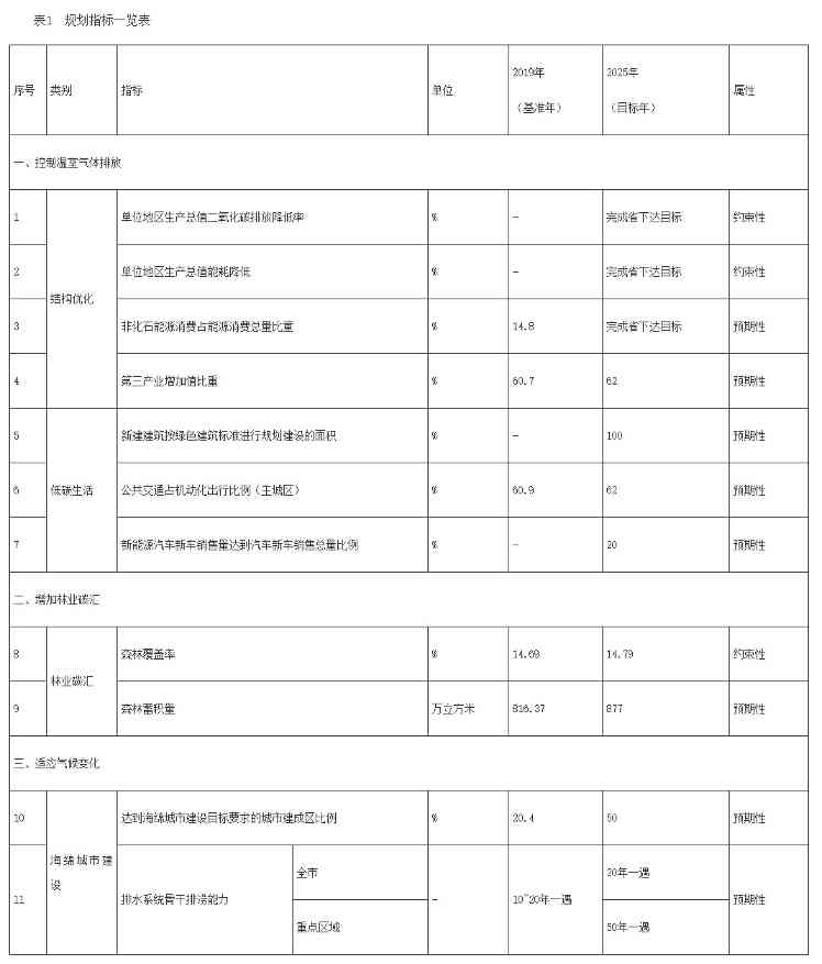 武汉市印发应对气候变化 “十四五”规划 推动“武清所”落地 开发碳排放权衍生金融产品和服务