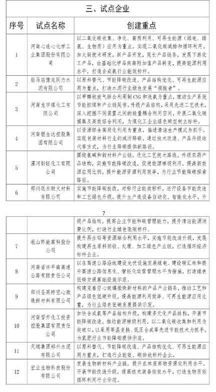 河南省碳达峰试点名单印发！(图2)